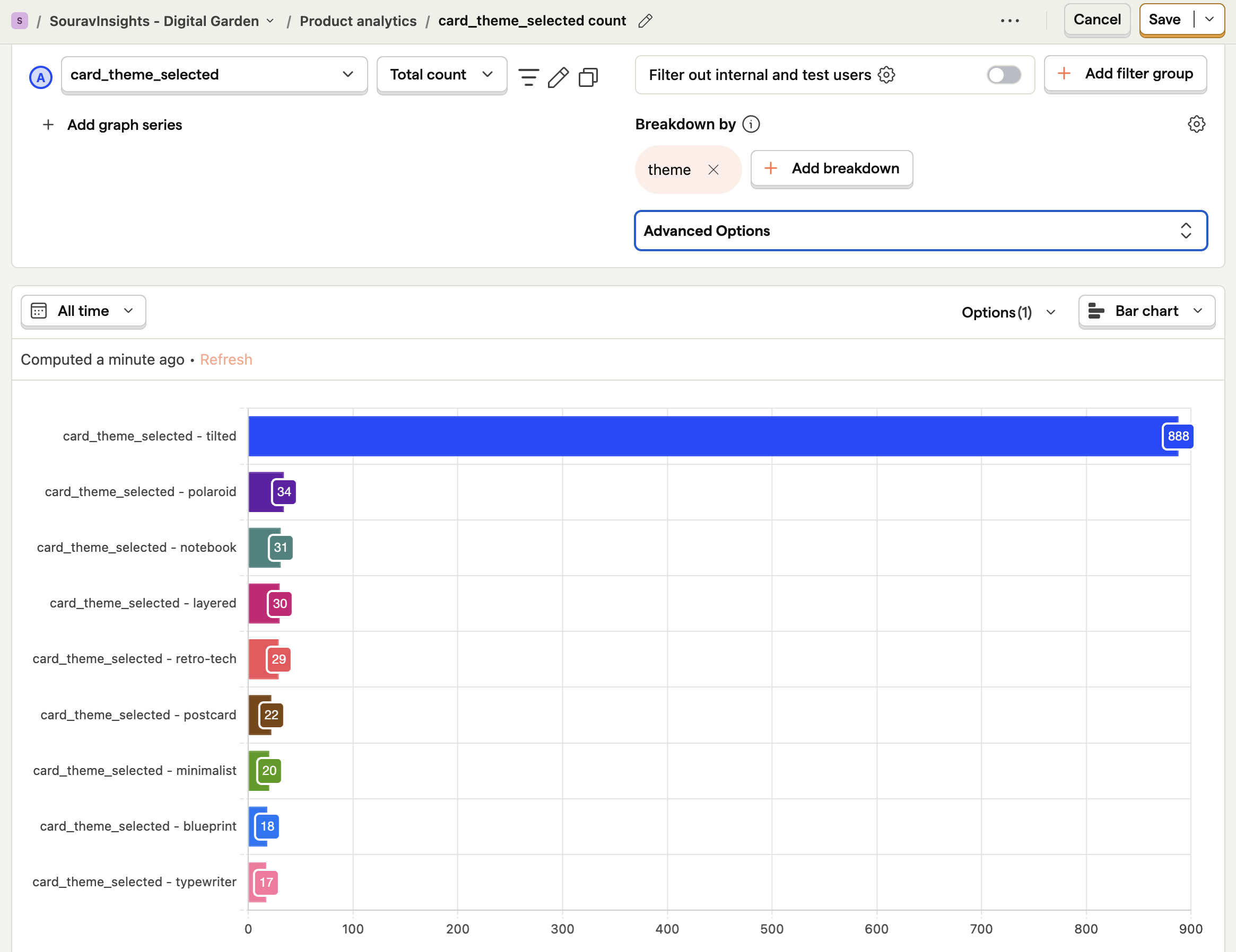 Theme selection statistics